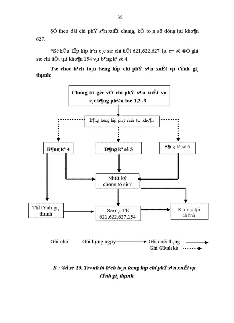 image for page Báo cáo thực tập tổng hợp tại Công ty cổ phần bánh kẹo Hải Hà