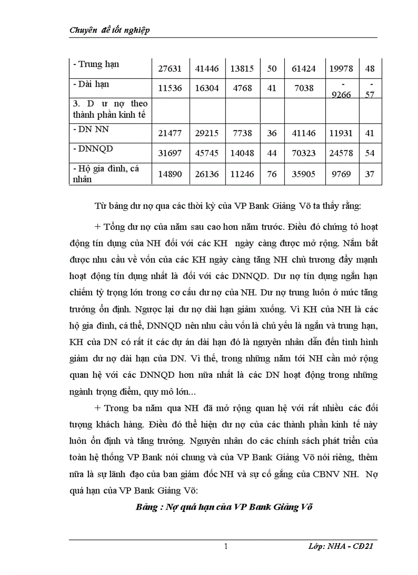 image for page Giải pháp mở rộng hoạt động Tín dụng đối với các Doanh nghiệp Ngoài Quốc doanh tại VP Bank chi nhánh Giảng Võ 1