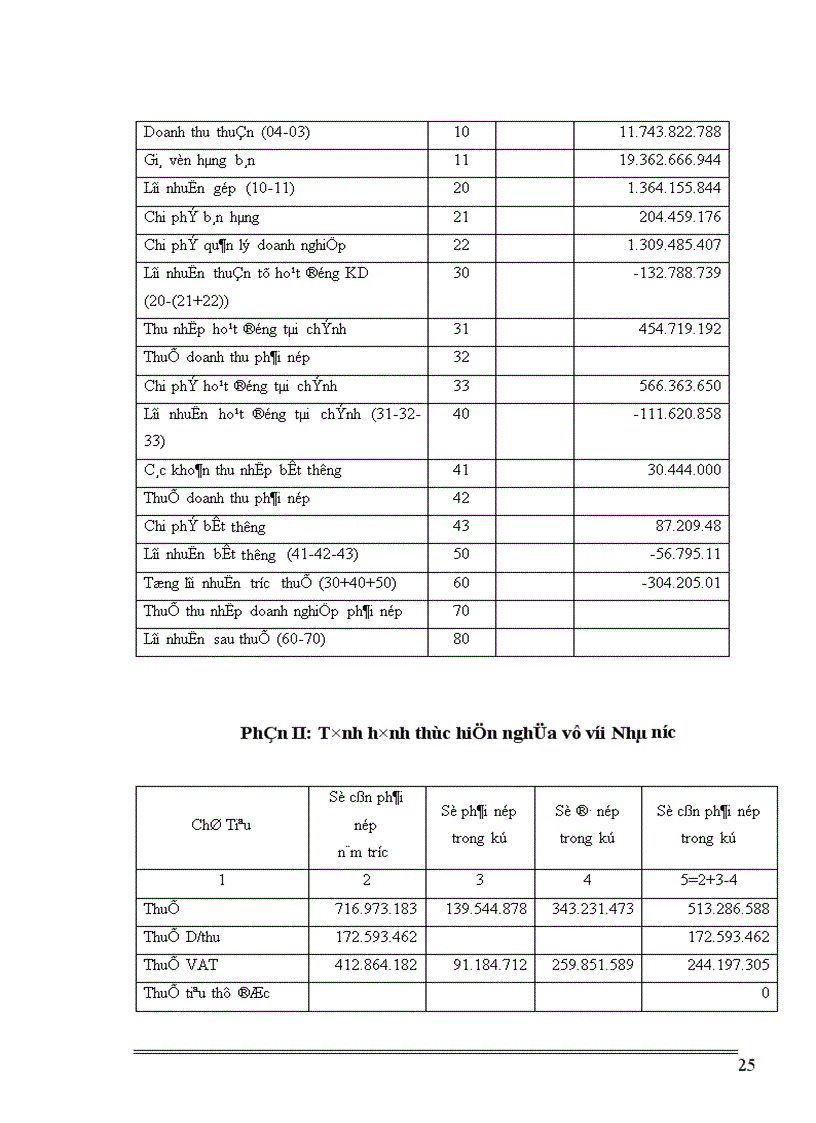 image for page Kế toán tiền lương và các khoản trích theo tiền lương tại Công ty Cổ phần xây dựng và thương mại Hà Nội 1