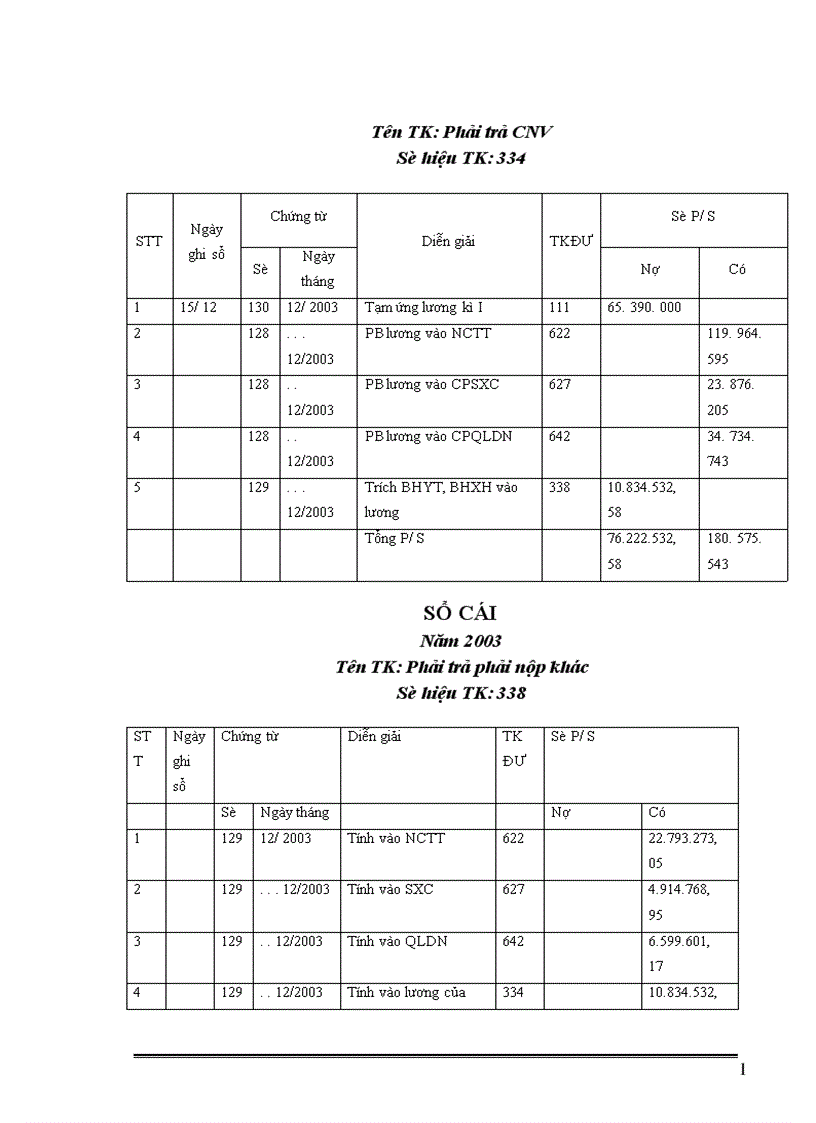 image for page Kế toán tiền lương và các khoản trích theo tiền lương tại Công ty Cổ phần xây dựng và thương mại Hà Nội 1