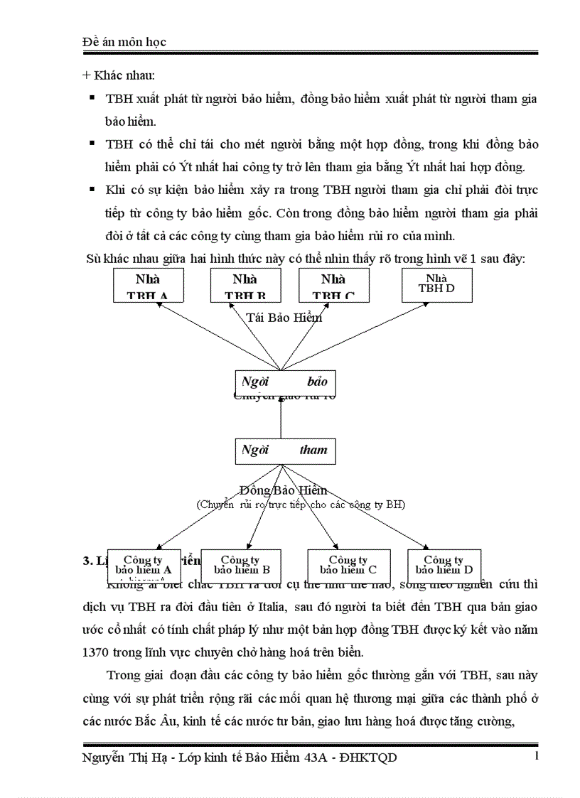 image for page Thị trường Tái Bảo Hiểm lý luận và thực tiễn ở Việt Nam 1