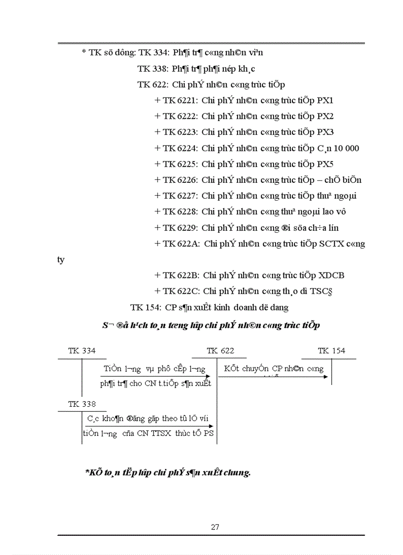 image for page Tình hình chung về công tác kế toán của nhà máy gang thép Thái Nguyên