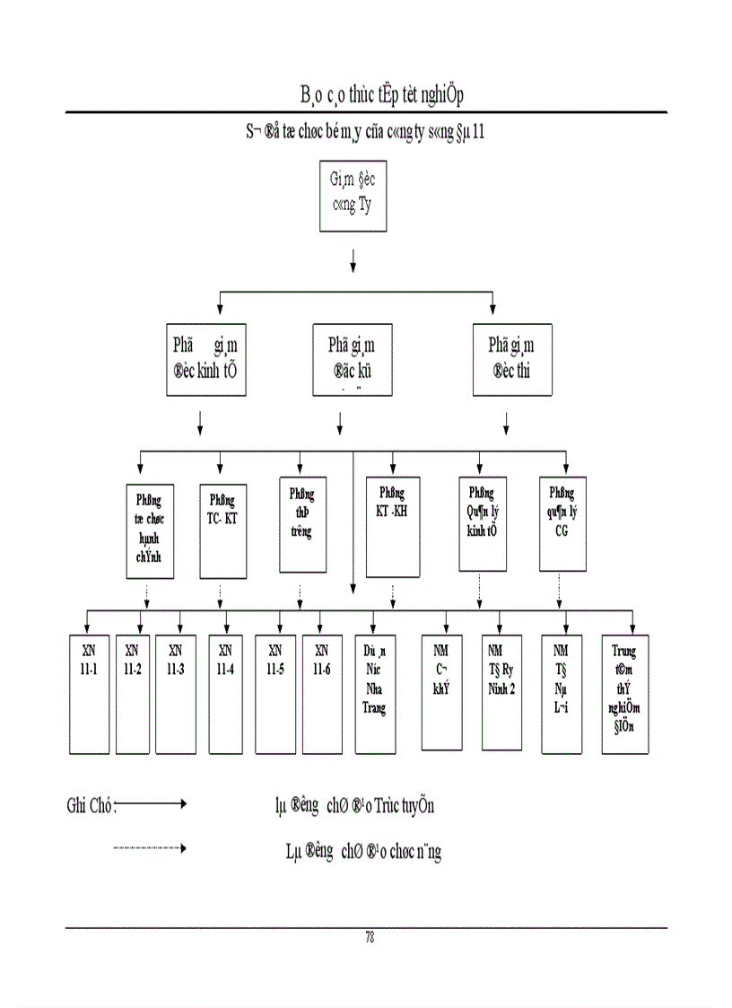 image for page Huy động và sử dụng vốn tại công ty xây dựng và phát triển nhà số 6 1
