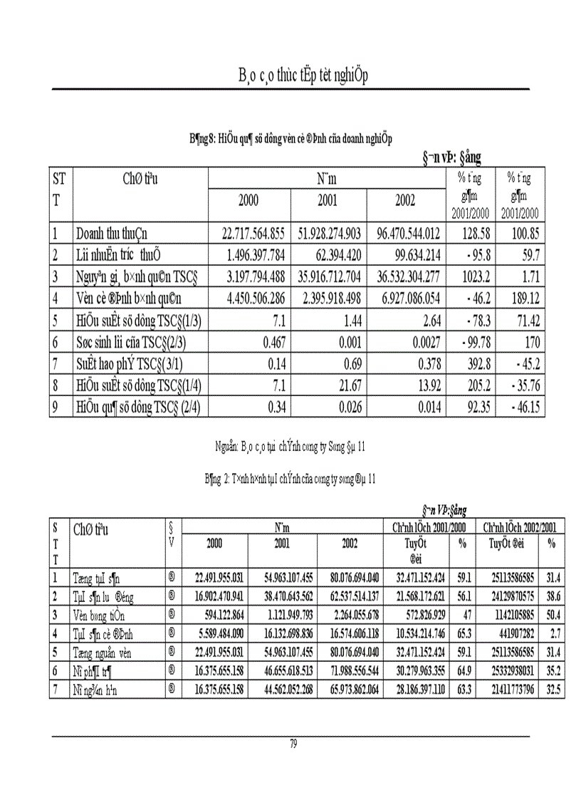 image for page Huy động và sử dụng vốn tại công ty xây dựng và phát triển nhà số 6 1