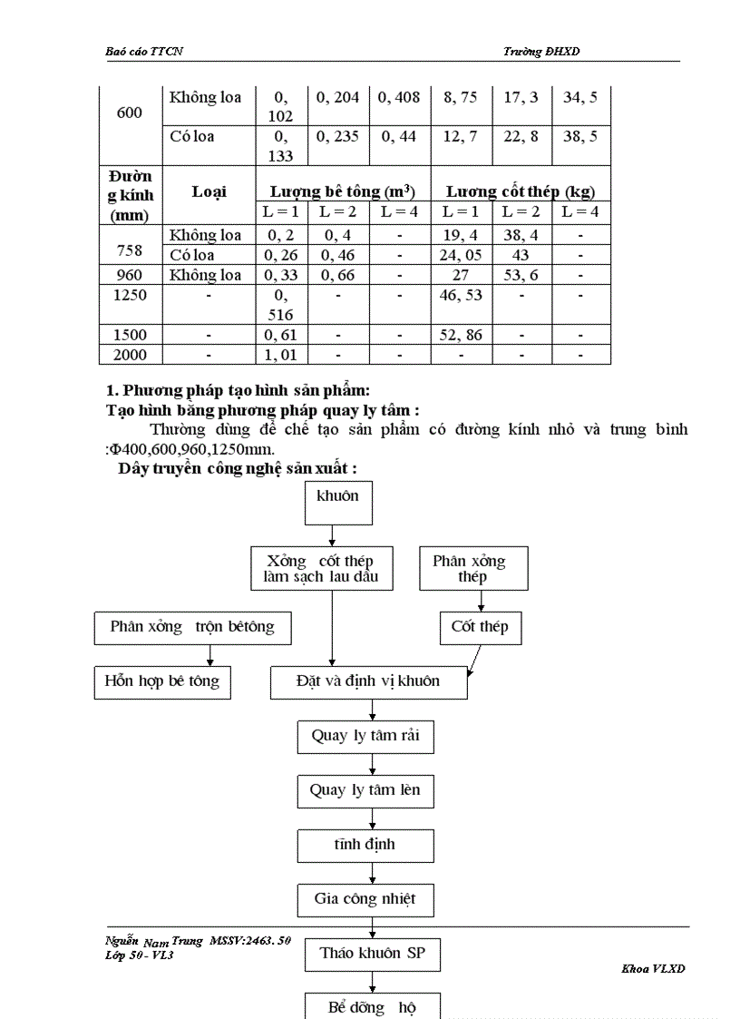 image for page Các phân xưởng công nghệ