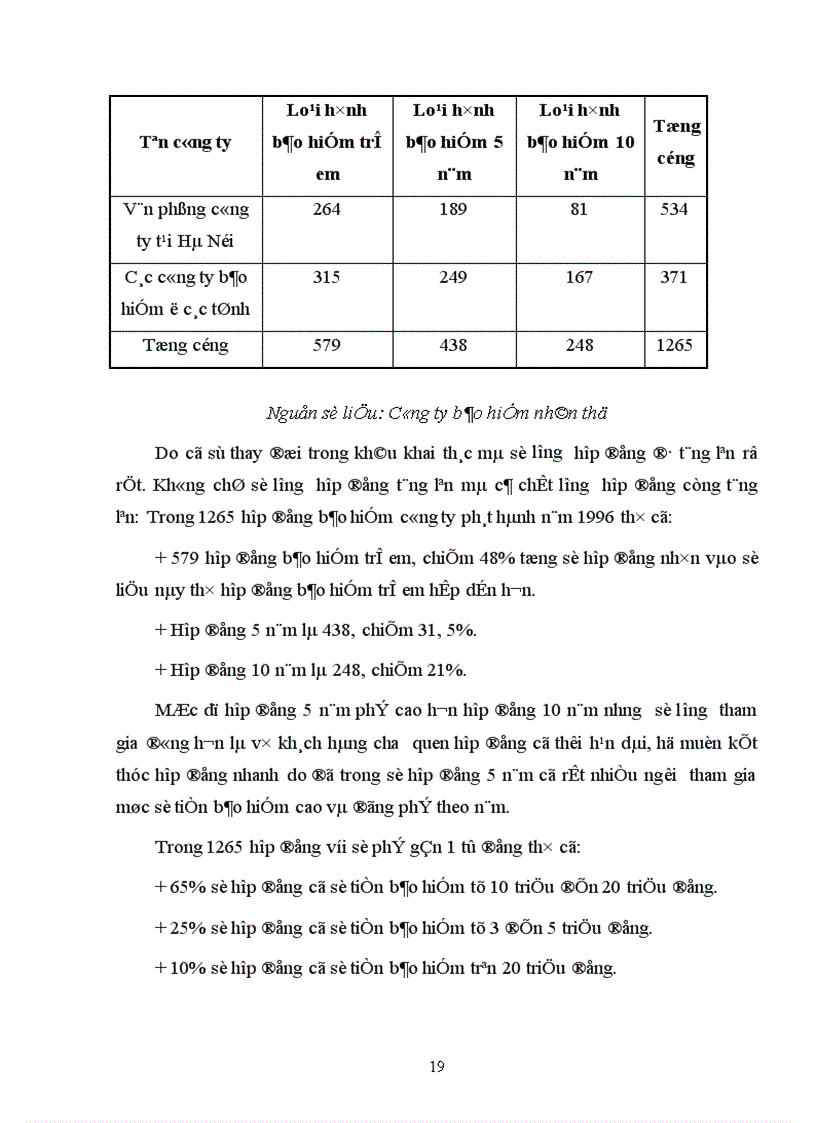 image for page Bàn về nghiệp vụ Bảo hiểm nhân thọ và các loại hình Bảo hiểm nhân thọ đang được triển khai ở Việt Nam hiện nay 1