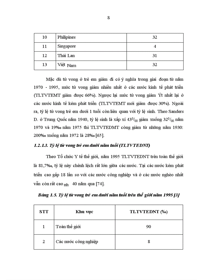 image for page Nghiên cứu tình hình và các nguyên nhân tử vong ở trẻ em tại Bệnh viện Nhi Trung ương từ tháng 9 2006 đến tháng 8 2008