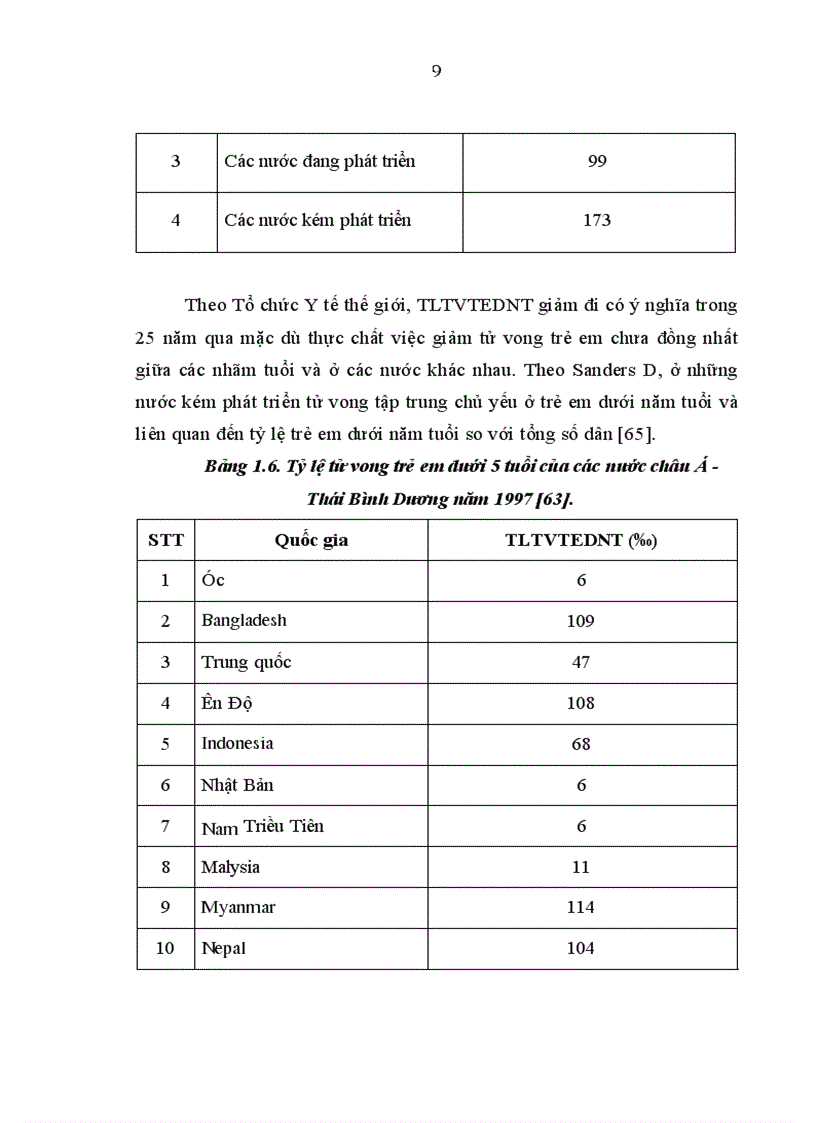 image for page Nghiên cứu tình hình và các nguyên nhân tử vong ở trẻ em tại Bệnh viện Nhi Trung ương từ tháng 9 2006 đến tháng 8 2008