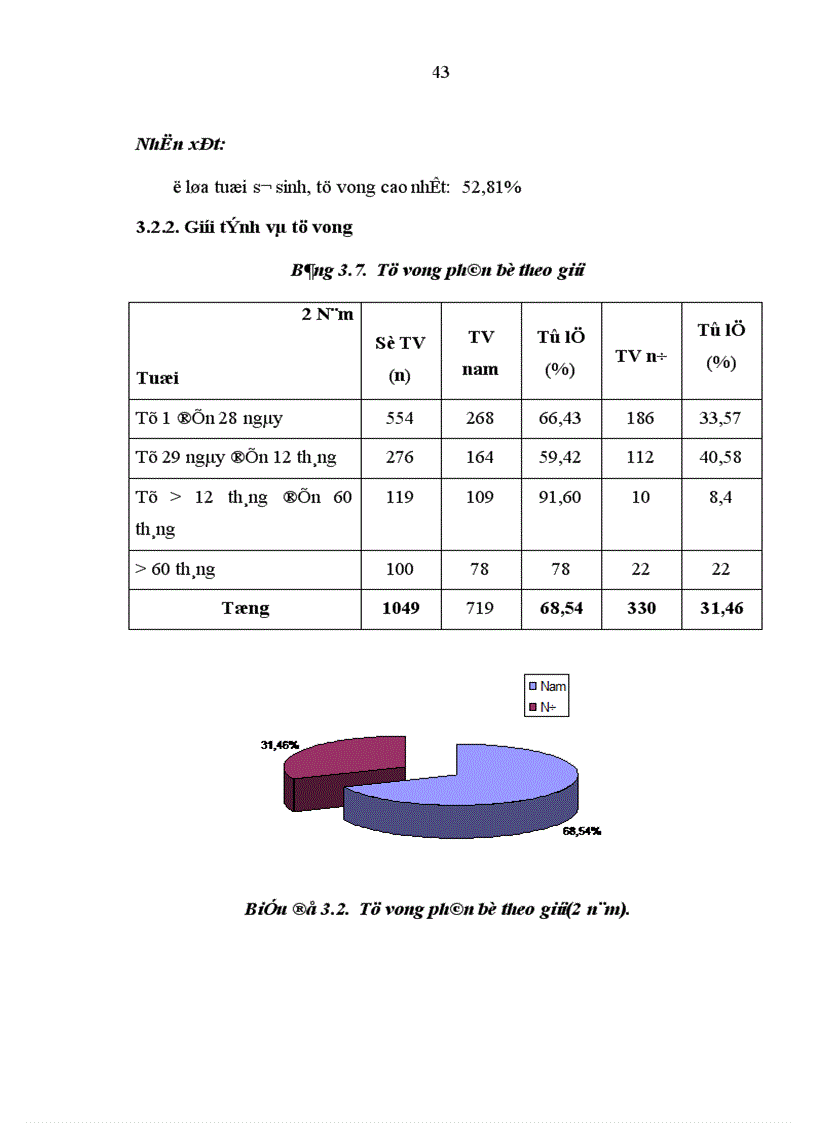 image for page Nghiên cứu tình hình và các nguyên nhân tử vong ở trẻ em tại Bệnh viện Nhi Trung ương từ tháng 9 2006 đến tháng 8 2008
