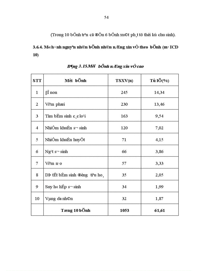 image for page Nghiên cứu tình hình và các nguyên nhân tử vong ở trẻ em tại Bệnh viện Nhi Trung ương từ tháng 9 2006 đến tháng 8 2008