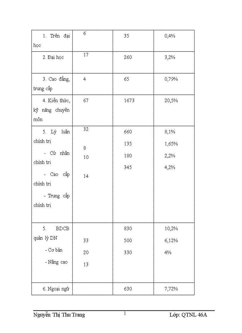 image for page Đào tạo và phát triển cán bộ quản lý trong doanh nghiệp thông qua các chương trình liên kết giữa doanh nghiệp với các trường đại học 1