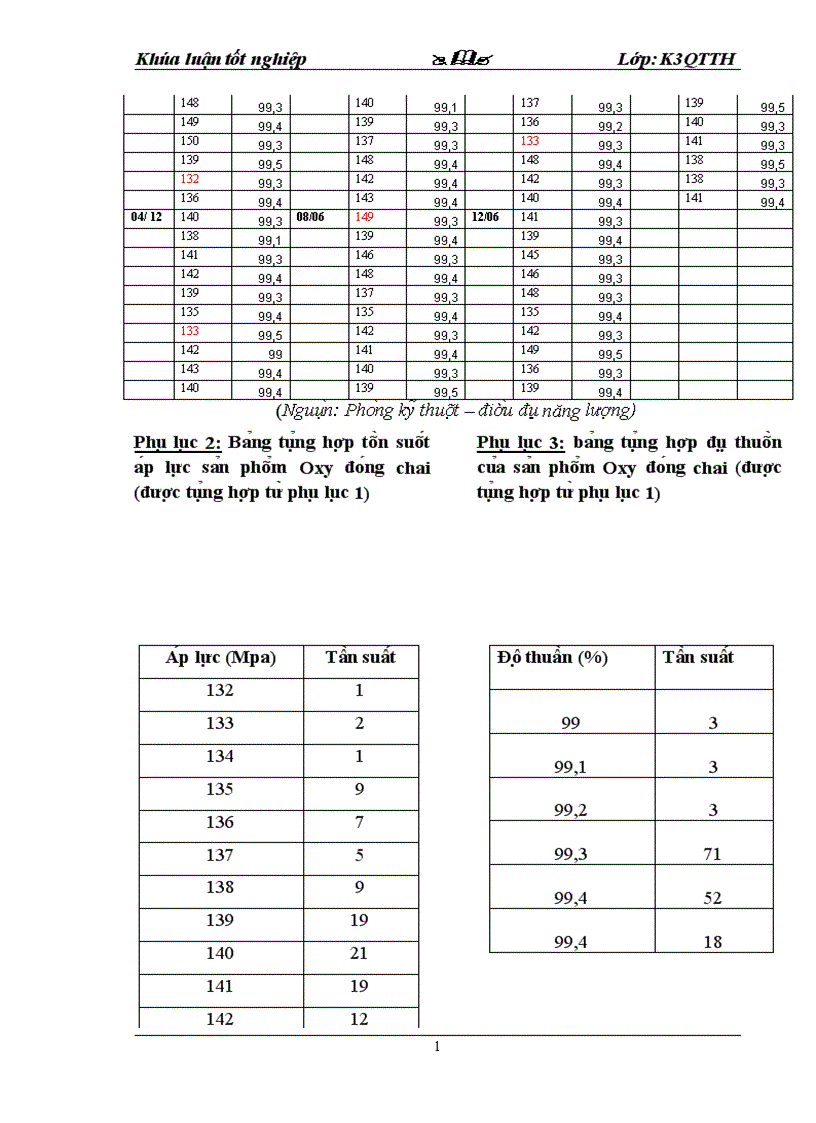 image for page Thực trạng chất lượng sản phẩm và vấn đề quản lý chất lượng tại Chi nhánh công ty Cổ phần Gang Thép Thái Nguyên Xí nghiệp Năng lượng