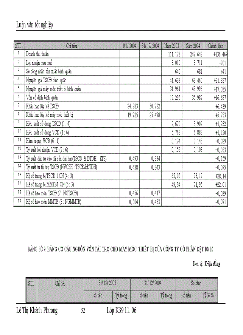 image for page Những giải pháp chủ yếu huy động vốn đổi mới thiết bị công nghệ tại Công ty cổ phần dệt 10 10 1