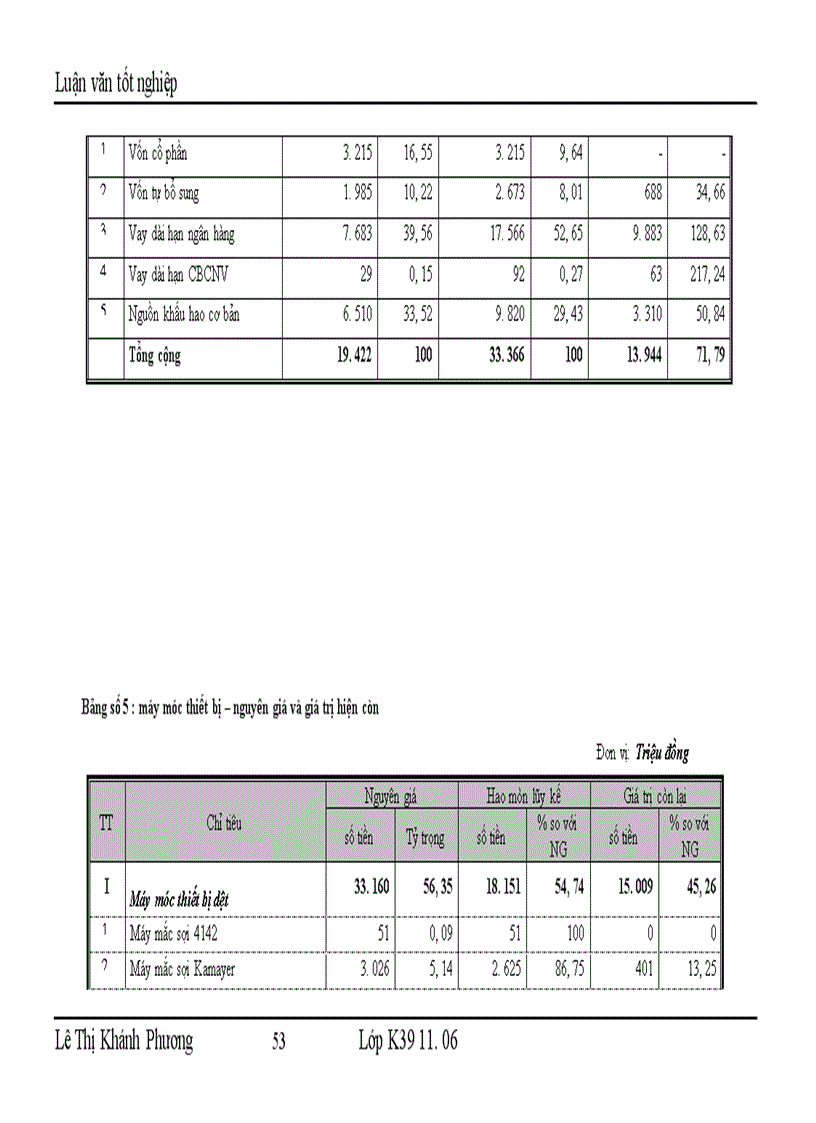 image for page Những giải pháp chủ yếu huy động vốn đổi mới thiết bị công nghệ tại Công ty cổ phần dệt 10 10 1