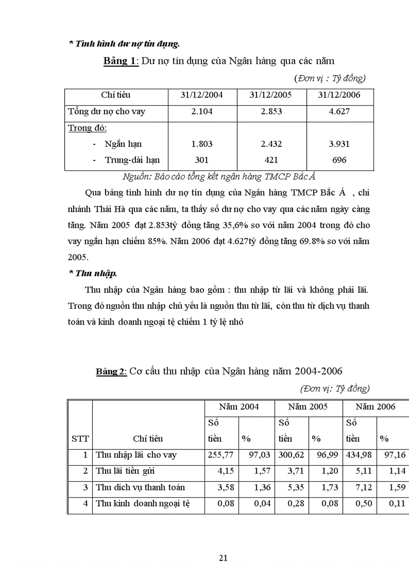 image for page Giải pháp nâng cao hiệu quả hoạt động huy động vốn tại ngân hàng thương mại cổ phần Bắc Á chi nhánh Hà Nội 1