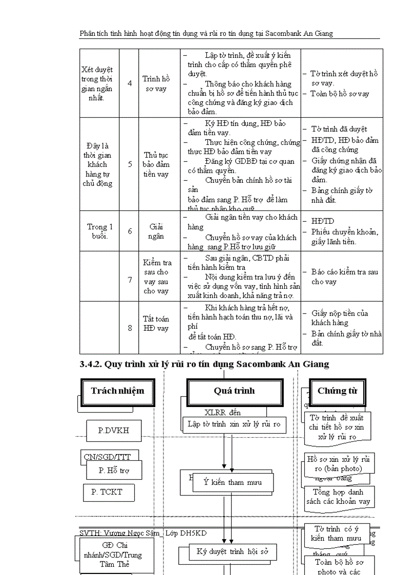 image for page Phân tích tình hình hoạt động tín dụng và rủi ro tín dụng tại ngân hàng tmcp sài gòn thương tín chi nhánh an giang