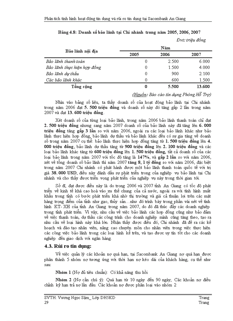 image for page Phân tích tình hình hoạt động tín dụng và rủi ro tín dụng tại ngân hàng tmcp sài gòn thương tín chi nhánh an giang