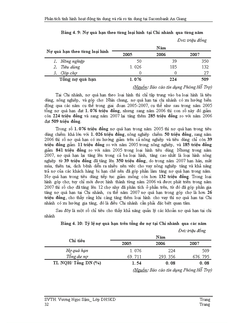image for page Phân tích tình hình hoạt động tín dụng và rủi ro tín dụng tại ngân hàng tmcp sài gòn thương tín chi nhánh an giang