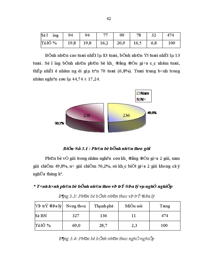 image for page Đánh giá tình hình điều trị glôcôm góc mở tại khoa Glôcôm Bệnh viện Mắt Trung ương trong 5 năm từ 2004 2008