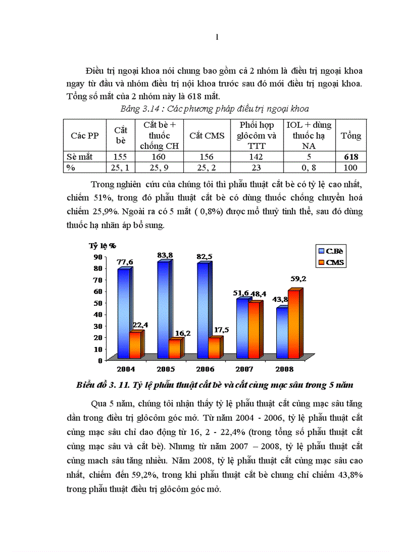 image for page Đánh giá tình hình điều trị glôcôm góc mở tại khoa Glôcôm Bệnh viện Mắt Trung ương trong 5 năm từ 2004 2008