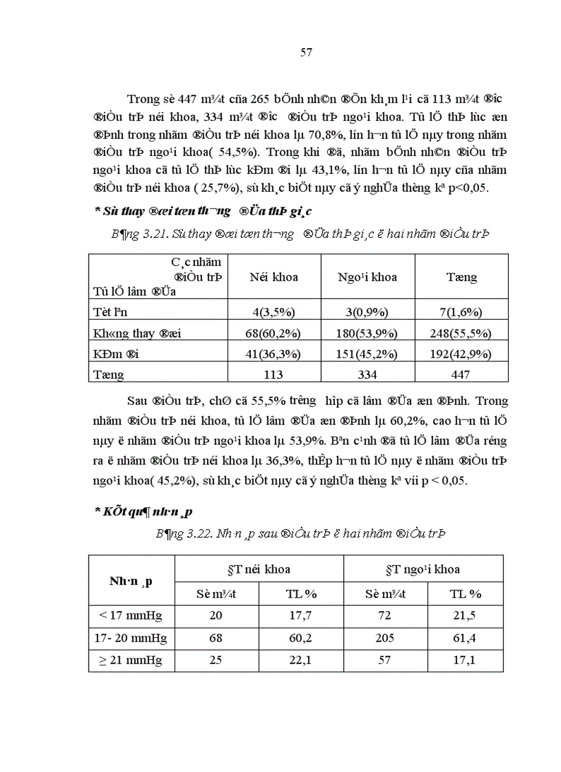 image for page Đánh giá tình hình điều trị glôcôm góc mở tại khoa Glôcôm Bệnh viện Mắt Trung ương trong 5 năm từ 2004 2008