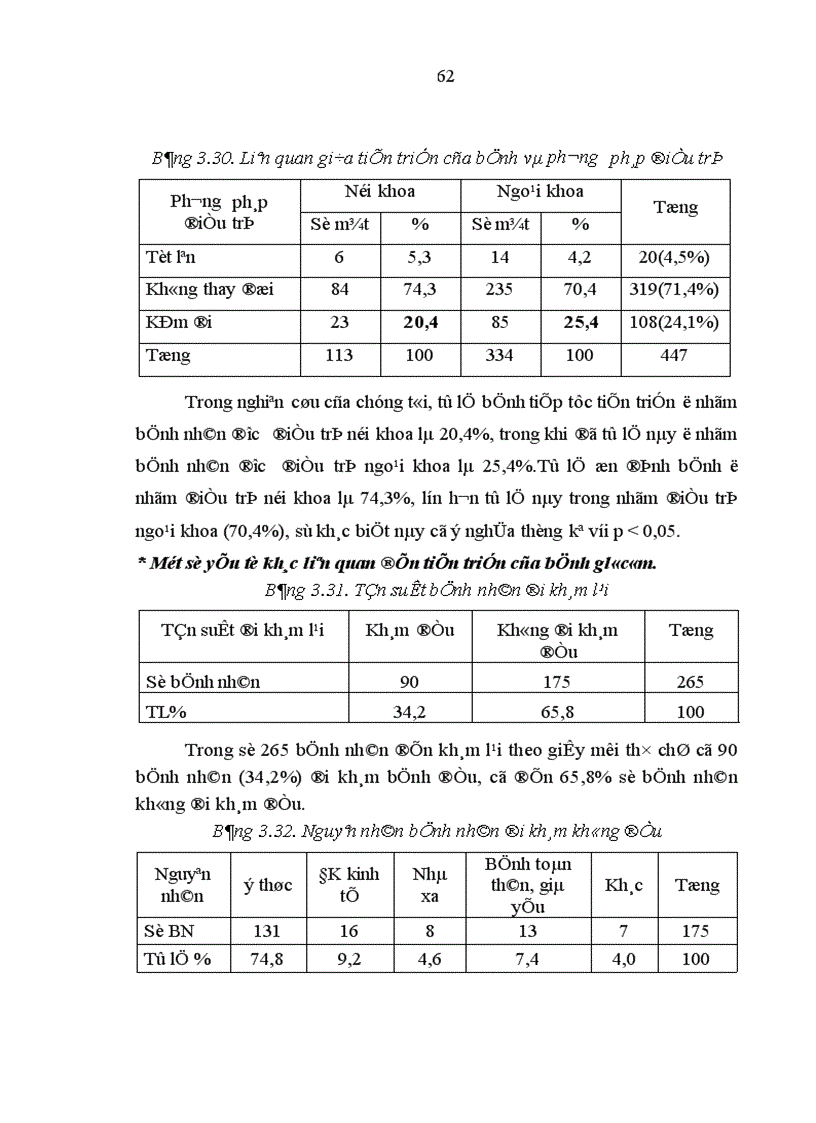 image for page Đánh giá tình hình điều trị glôcôm góc mở tại khoa Glôcôm Bệnh viện Mắt Trung ương trong 5 năm từ 2004 2008