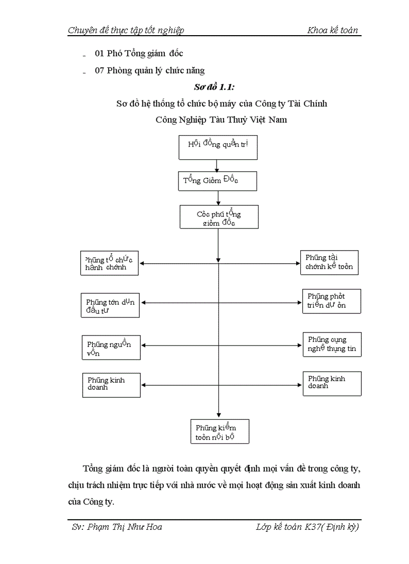 image for page Hoàn thiện công tác kế toán tiền lương và các khoản trích theo lương tại Công ty Tài chính Công nghiệp tàu thuỷ Việt Nam