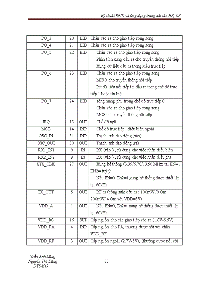 image for page Kỹ thuật RFID và ứng dụng trong dải tần HF và LF