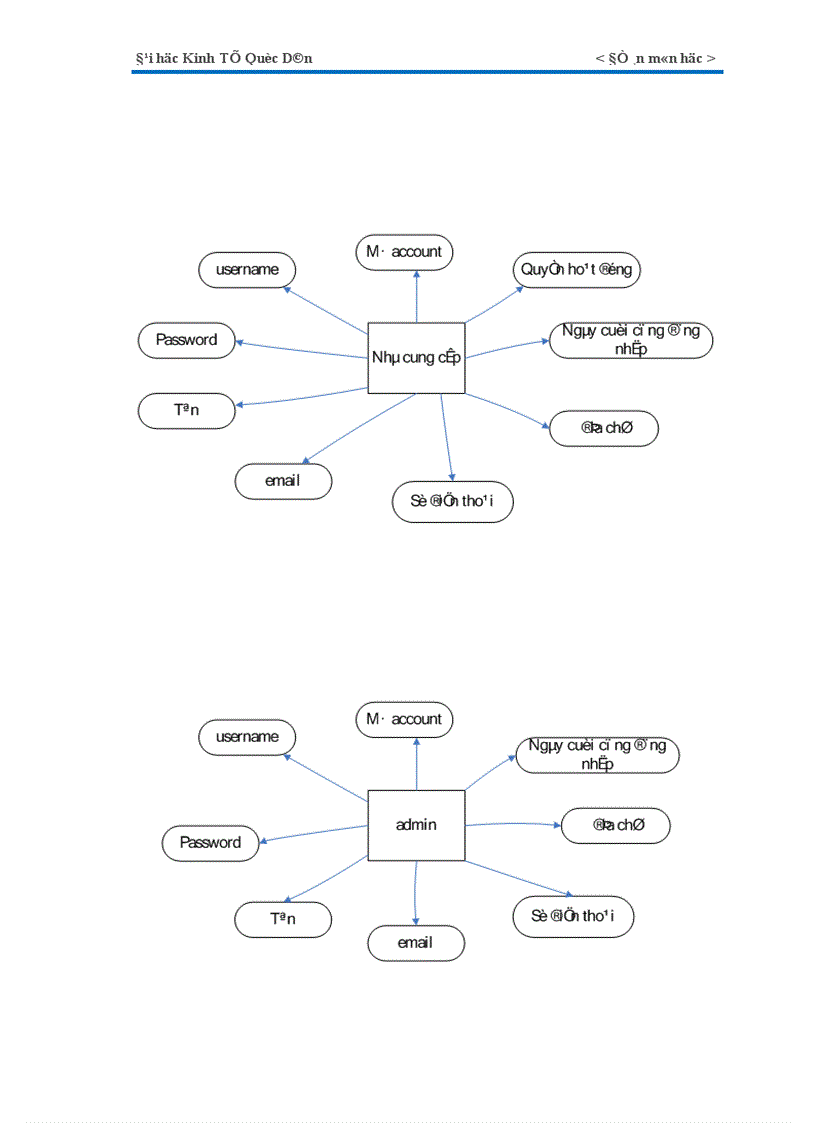 image for page website bán hàng