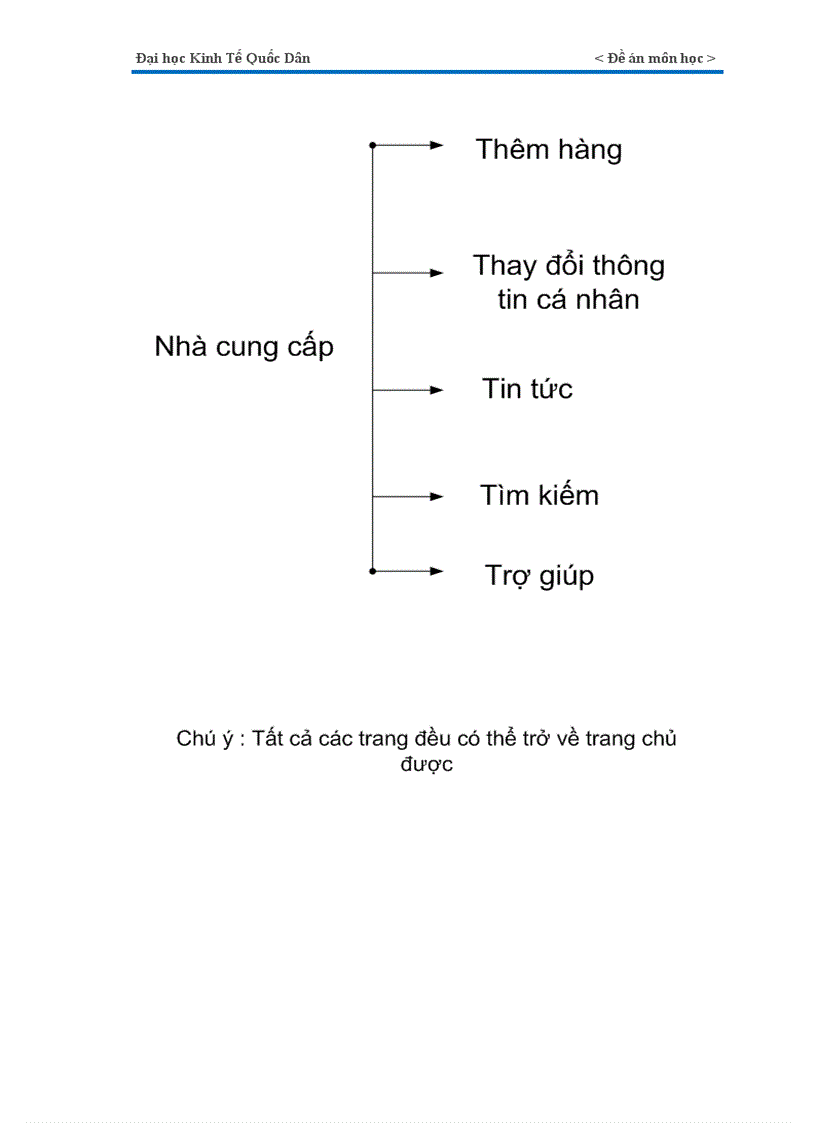 image for page website bán hàng