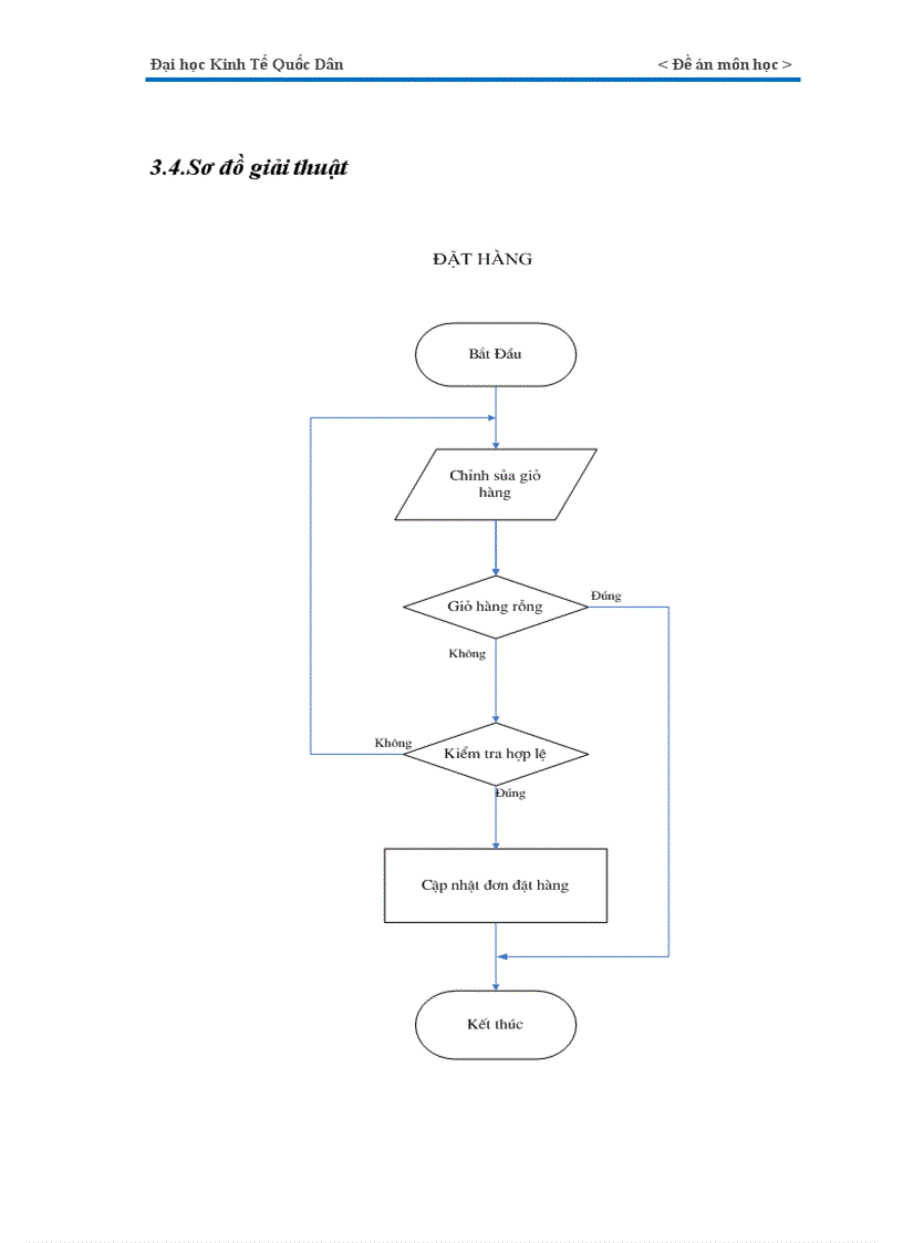 image for page website bán hàng