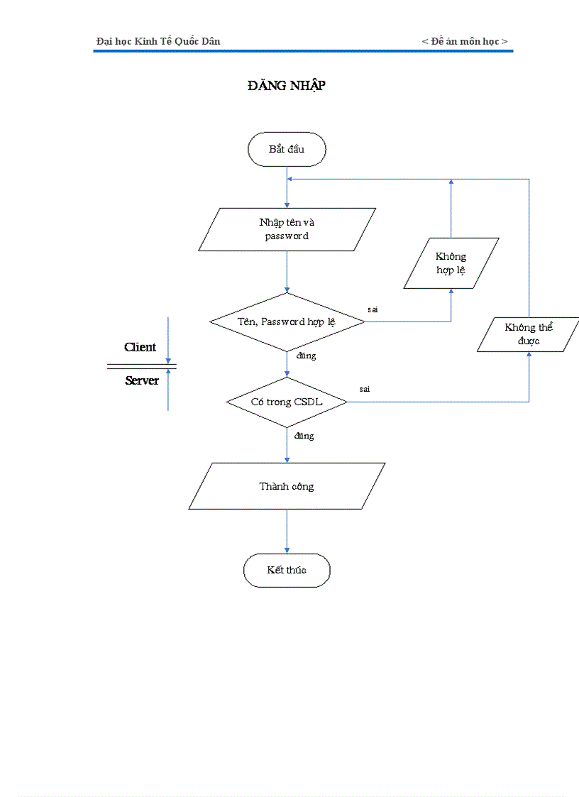 image for page website bán hàng