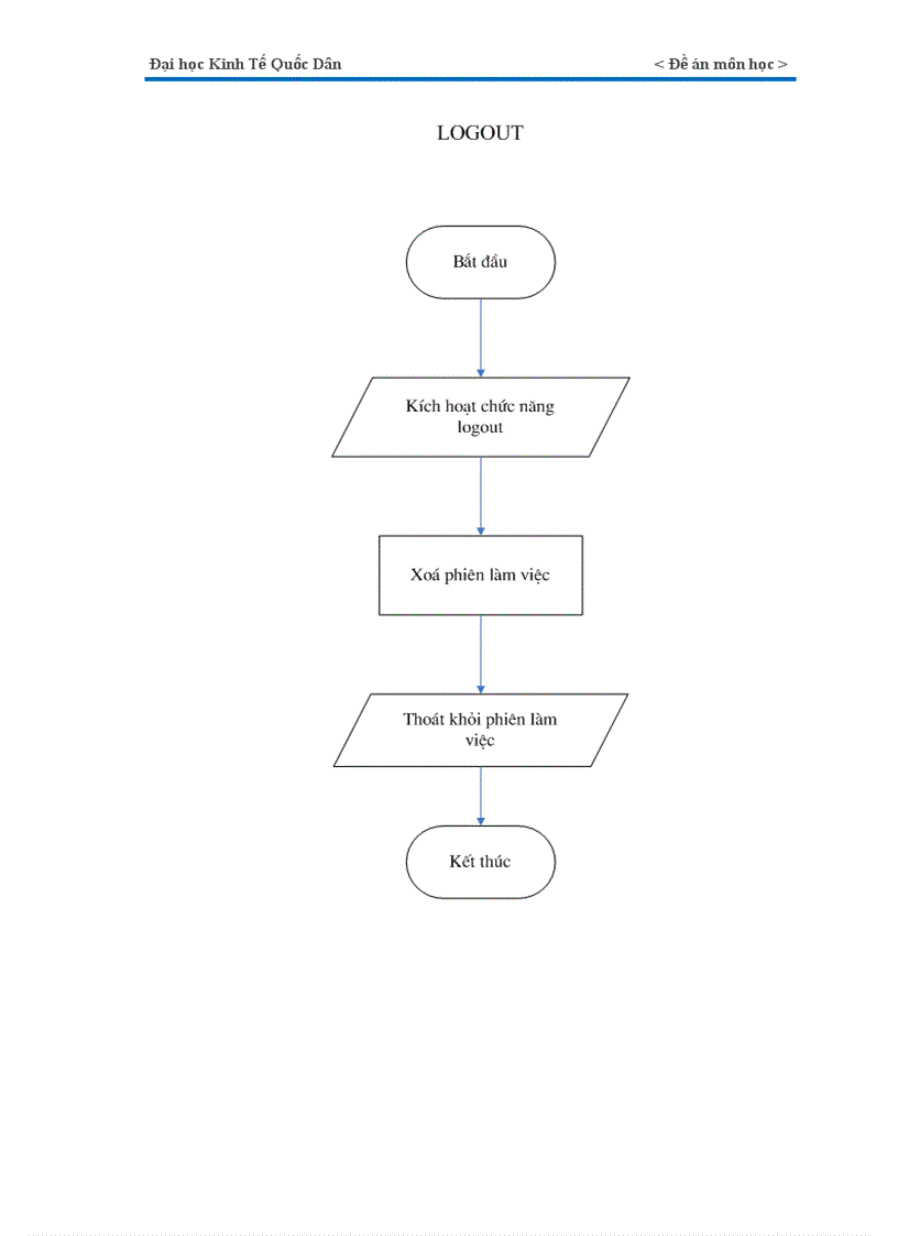 image for page website bán hàng