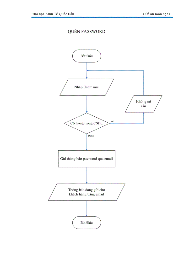 image for page website bán hàng