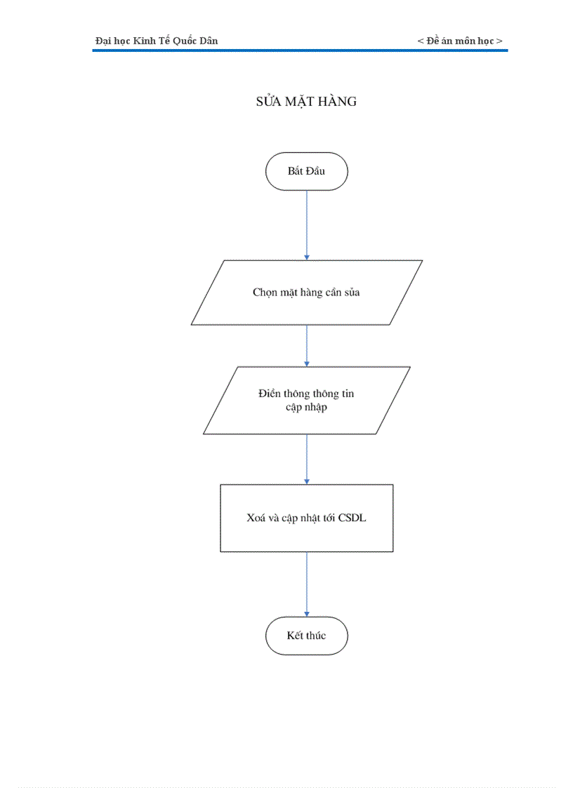 image for page website bán hàng