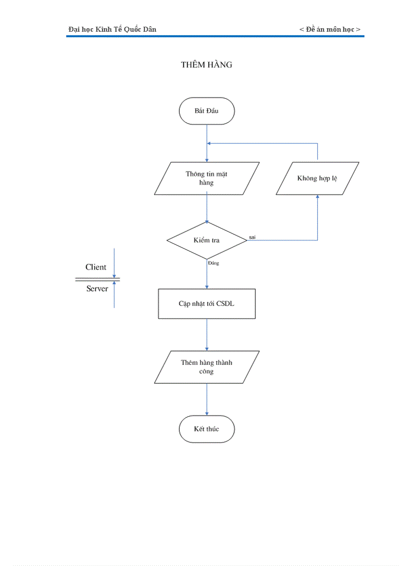 image for page website bán hàng