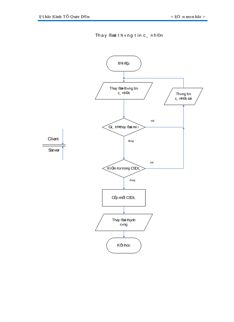 image for page website bán hàng