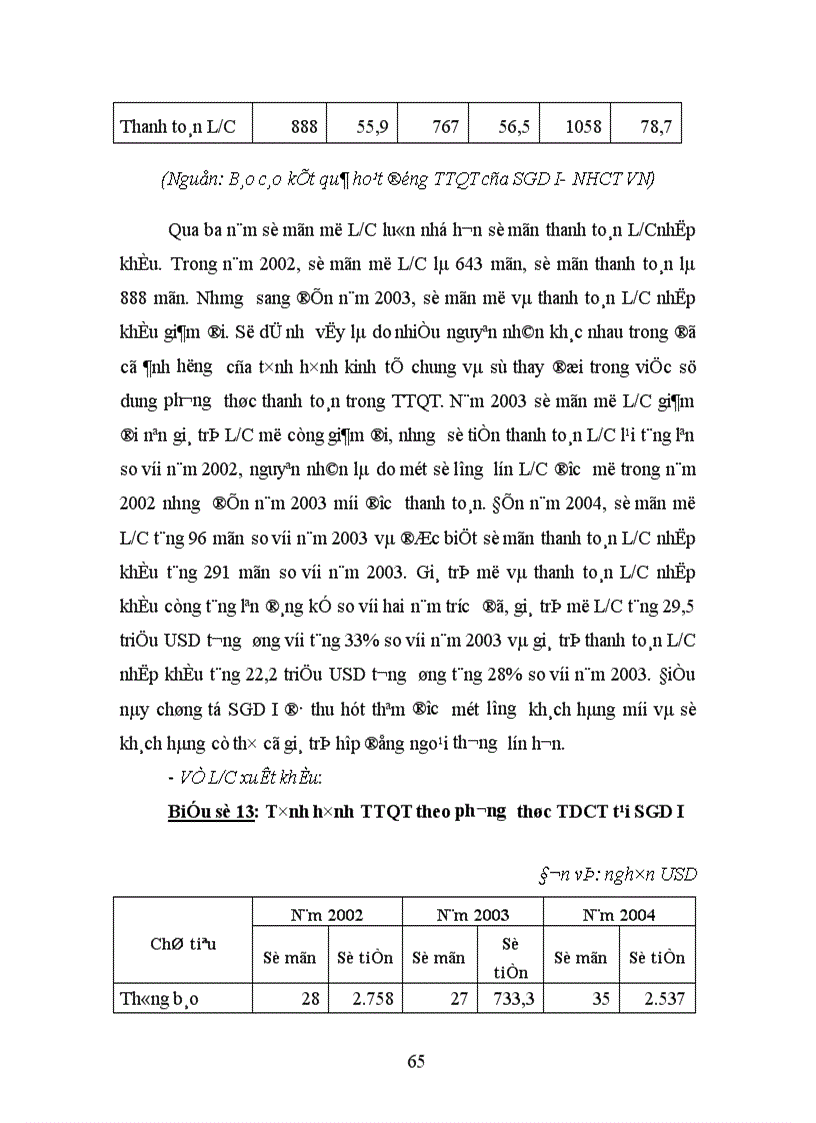 image for page Giải pháp mở rộng hoạt động thanh toán quốc tế tại Sở giao dịch I Ngân hàng Công thương Việt Nam 1
