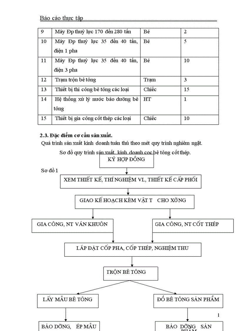 image for page Tổ chức bộ máy kế toán và công tác kế toán tại Công ty CPXD ThăngLong