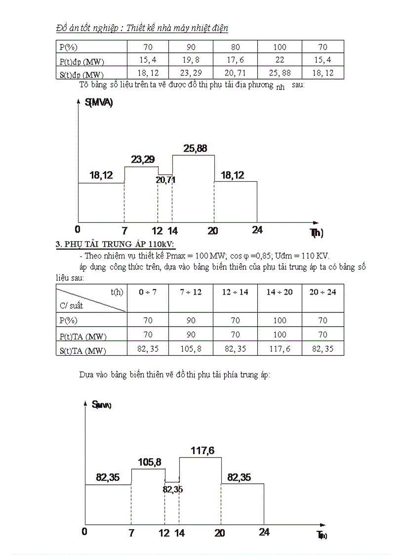 image for page Thiết kế nhà máy nhiệt điện
