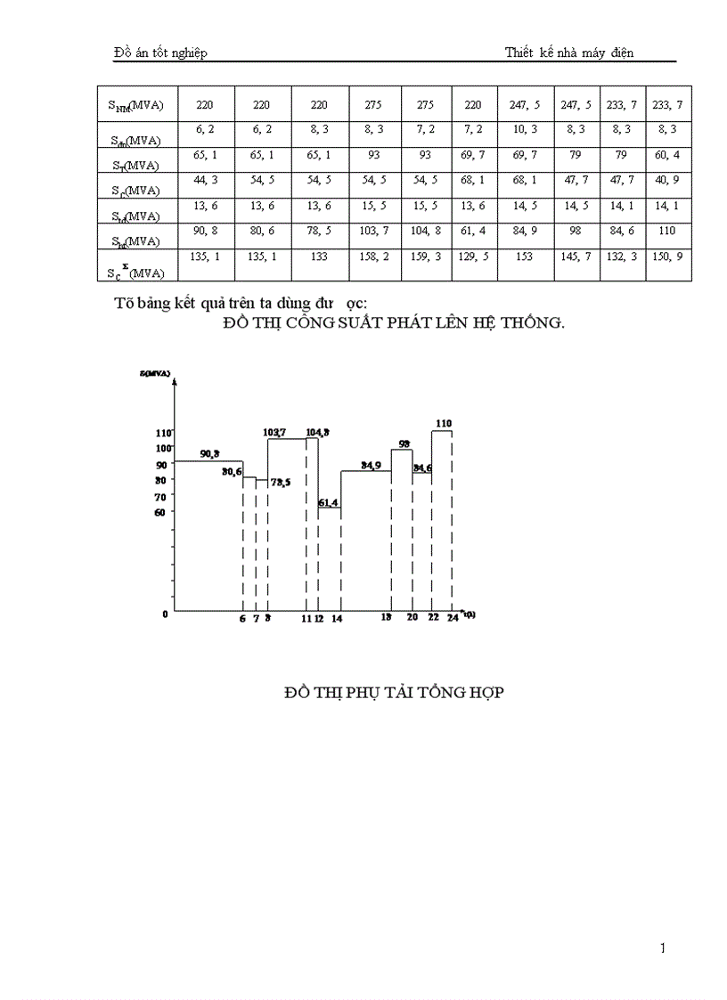 image for page Thiết kế nhà máy nhiệt điện công suất 4 x 55 MW