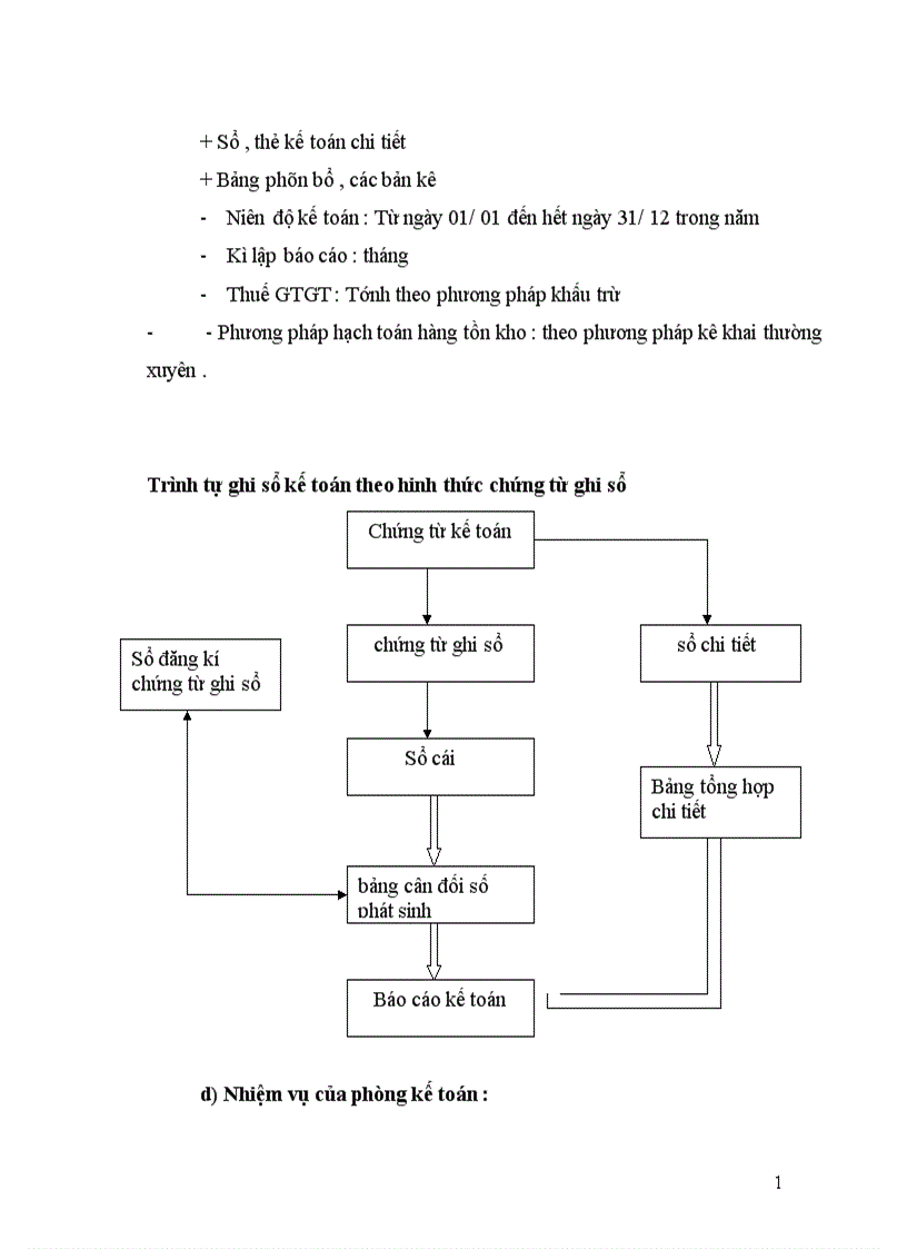 image for page Báo cáo thực tập tại công ty cổ phần đầu tư thương mại và dịch vụ Minh Kiên