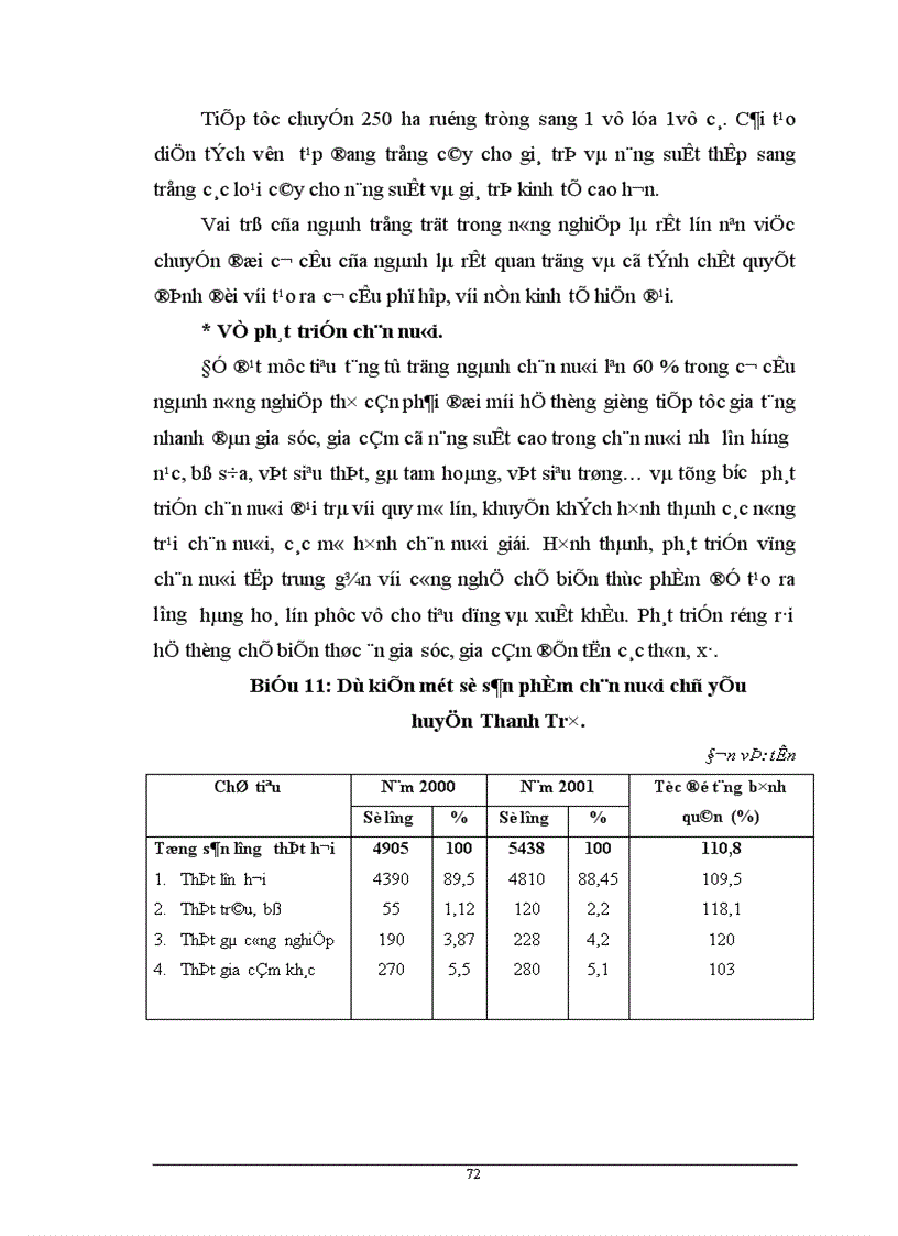 image for page Phương hướng và những biện pháp chủ yếu chuyển dịch cơ cấu kinh tế nông thôn ở huyện Thanh Trì