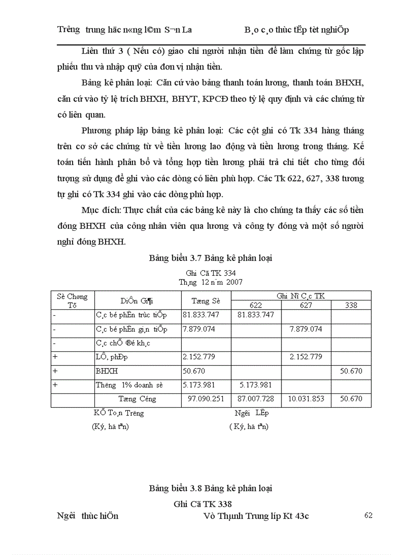 image for page Thực trạng hạch toán tiền lương và các khoản trích theo lương tại Công ty cổ phần thực phẩm Sơn La