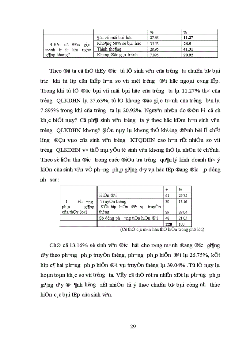 image for page Thực trạng và một số kiến nghị về phương pháp giảng dạy ở trường Đại học Kinh tế quốc dân