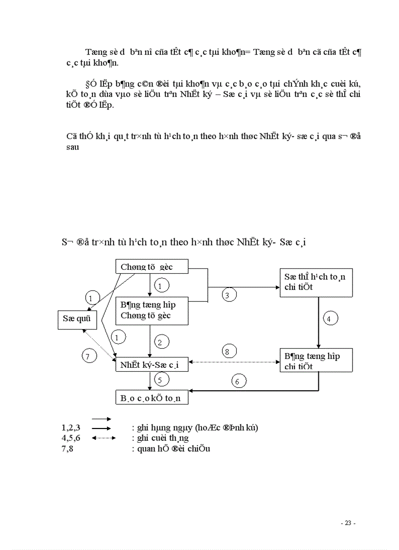 image for page Tổ chức hạch toán tiền lương và các khoản trích theo lương hiện nay trong các đơn vị hành chính sự nghiệp 1