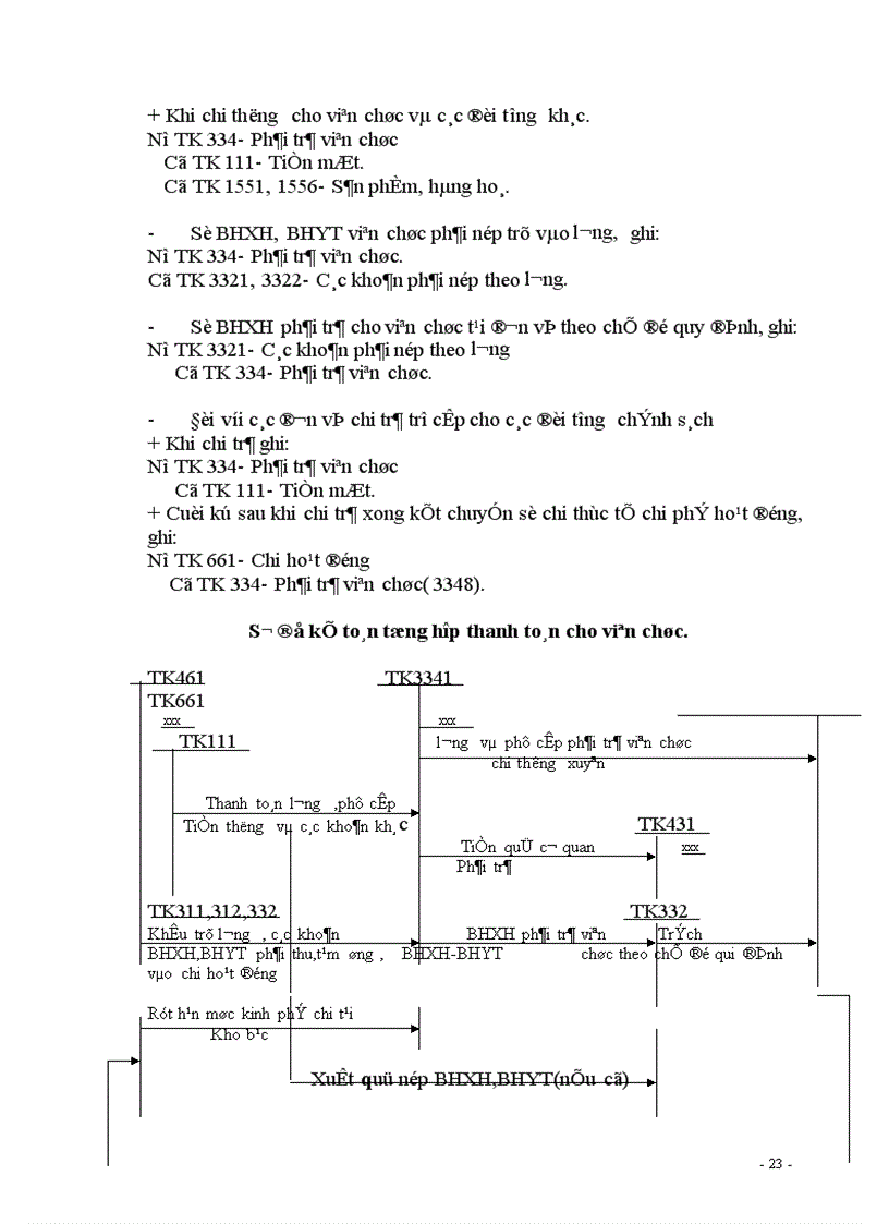 image for page Tổ chức hạch toán tiền lương và các khoản trích theo lương hiện nay trong các đơn vị hành chính sự nghiệp 1