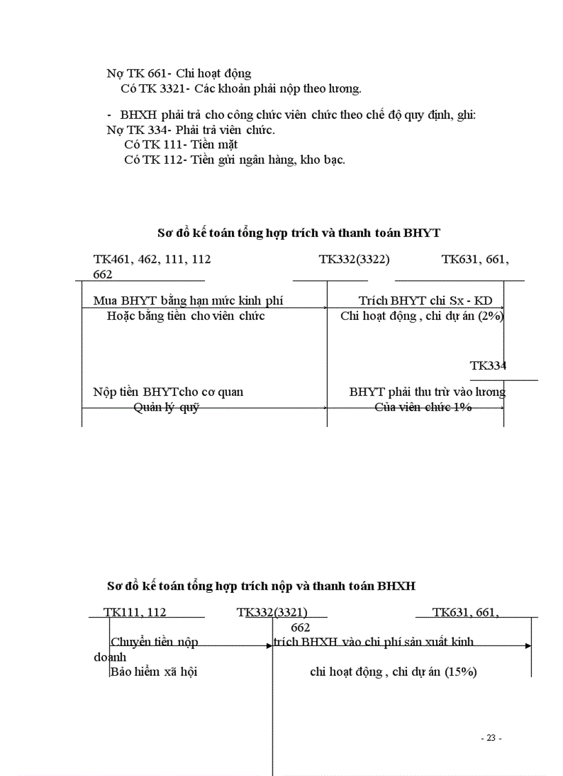 image for page Tổ chức hạch toán tiền lương và các khoản trích theo lương hiện nay trong các đơn vị hành chính sự nghiệp 1