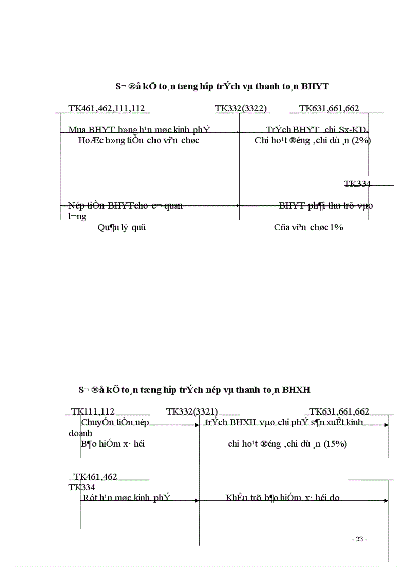 image for page Tổ chức hạch toán tiền lương và các khoản trích theo lương hiện nay trong các đơn vị hành chính sự nghiệp 1