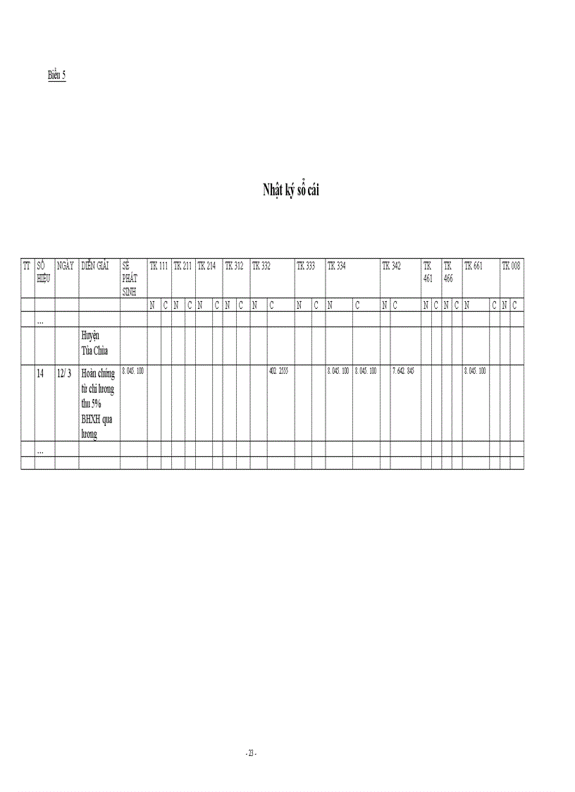 image for page Tổ chức hạch toán tiền lương và các khoản trích theo lương hiện nay trong các đơn vị hành chính sự nghiệp 1